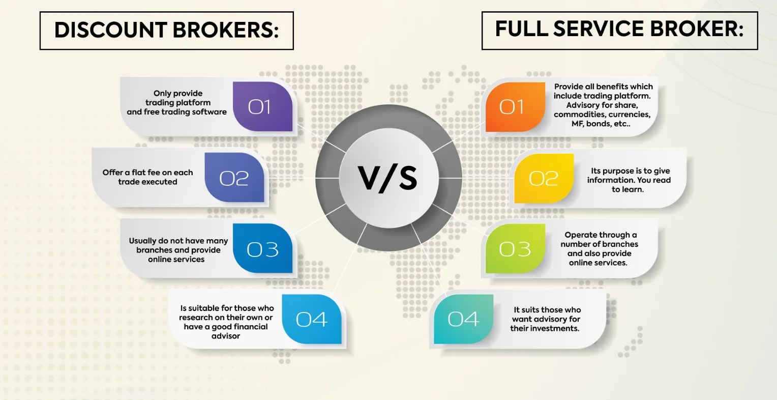 Full-Service vs Discount Brokerage in Pakistan
